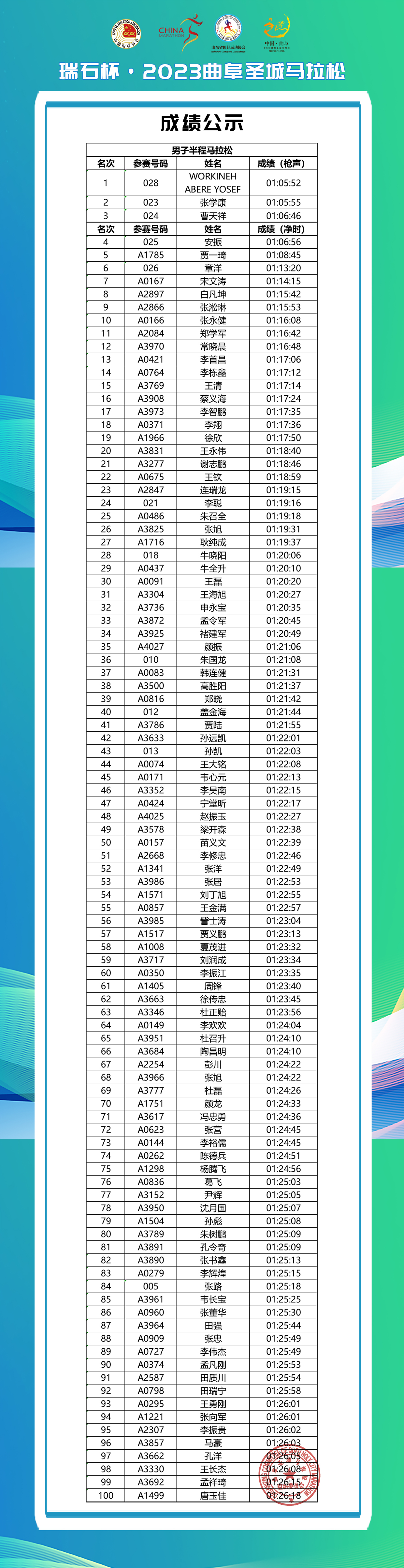 男子半程成績公示4.jpg
