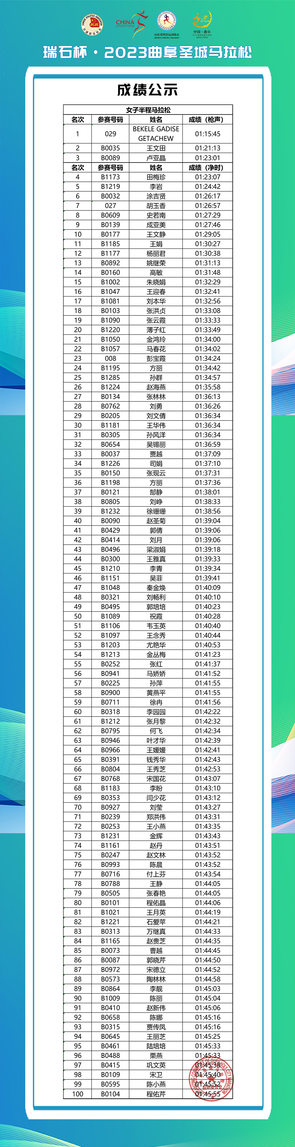 女子半程成績公示3.jpg